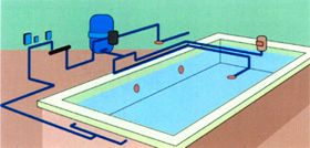Y-Laitteelta kaikki puhdasvesi-, uimahalli- ja jätevesijärjestelmien suunnittelu- ja toteutustyöt